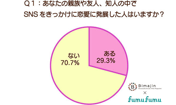 アンケート結果