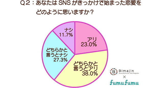 アンケート結果